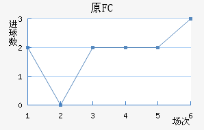 ԭFC