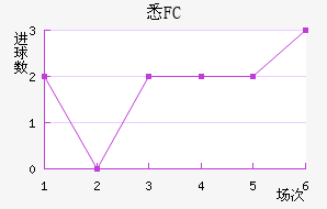 ϤFC