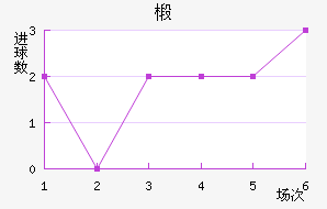 鲼︮