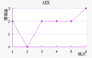 AEK