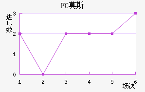 FCĪ˹ƽ
