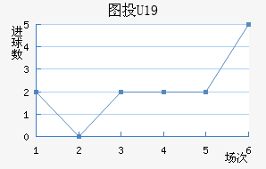 ͼͶU19
