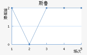 ˹³ķ˹