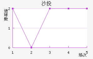 ɳͶȶ