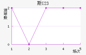 ˹(U23)