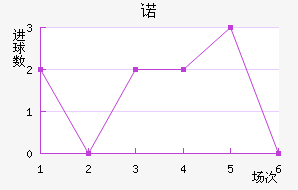 ŵ