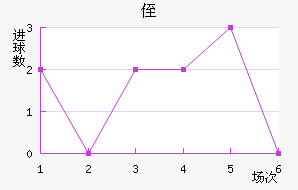 ֶ˹