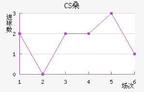 CSɣ̭