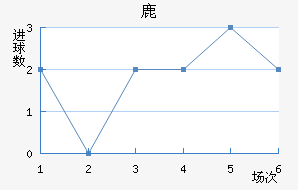¹
