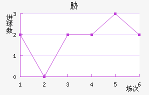 в
