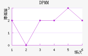 DPMM