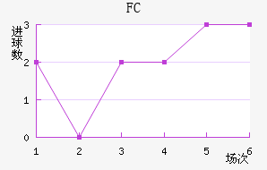 FC
