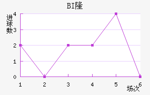 BI¡ά˽