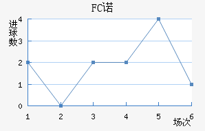 FCŵ޵½