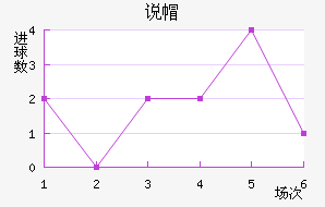 ˵ñ