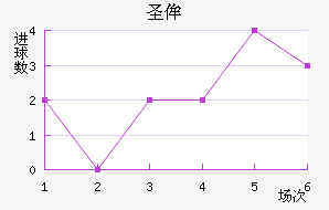 ʥٰ