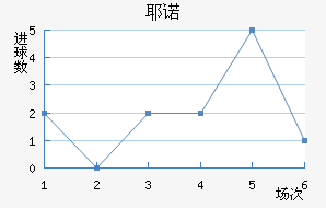 Үŵ½