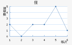 ֶ