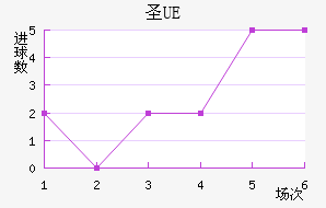 UEʥ