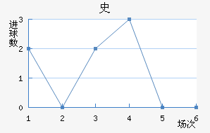 ʷ½