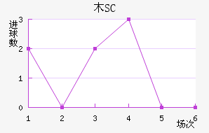 ľSC