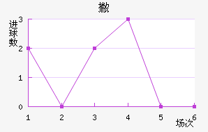 Ʋް