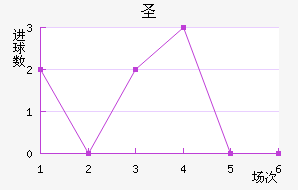 ʥ