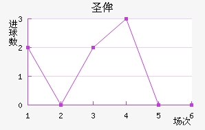 ʥٰ