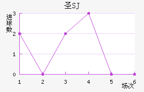 ʥSJ