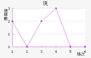 ˵Ͻ