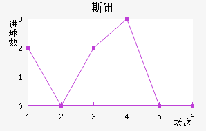 ˹Ѷ½
