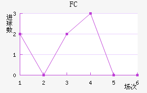 FC