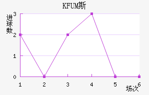 KFUM˹½