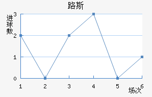 ʥ·˹