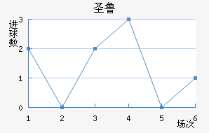 ʥ³ǽ