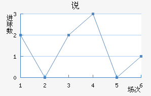 ˵