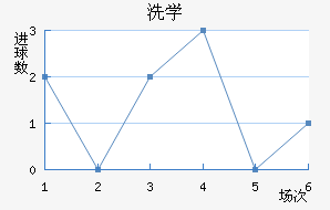 ϴѧ