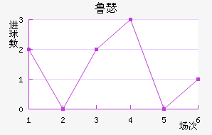 ³ɪս