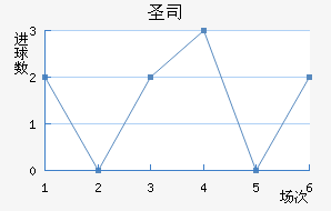 ʥ˽