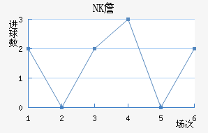 NKղ
