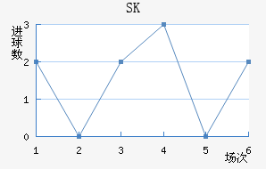 SKǽ