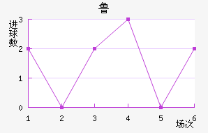 ³޽