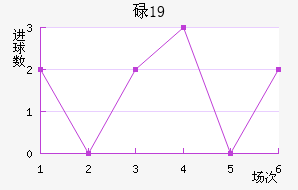 µU19