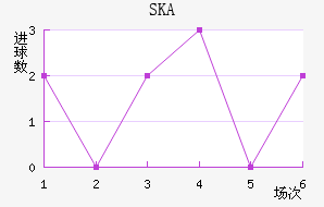 SKAɼǽ