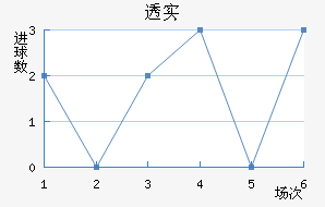 ͸ʵŵ