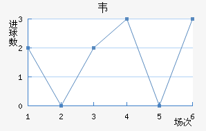 Τ