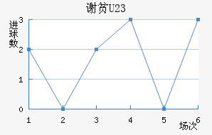 лƶ(U23)