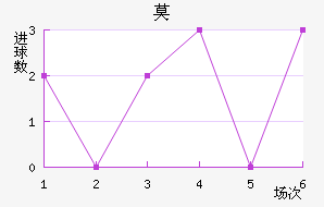 Ī½