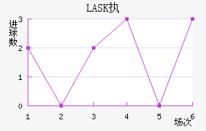 LASKִĽ