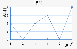 ŵFC